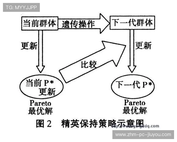 赛事策略：如何在当前版本中优化资源分配与经济曲线，怎样优化资源配置